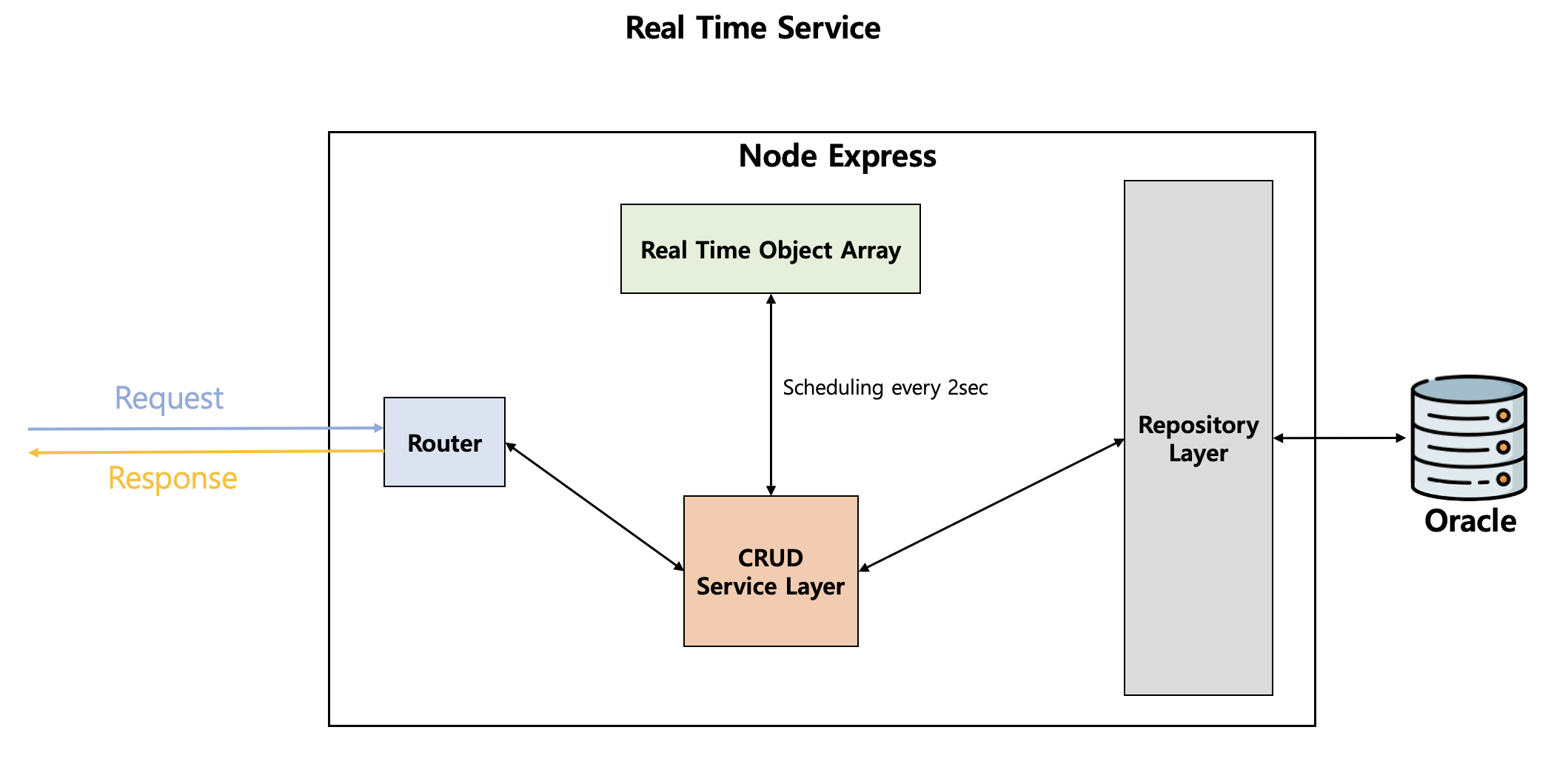 ers_realtime_service