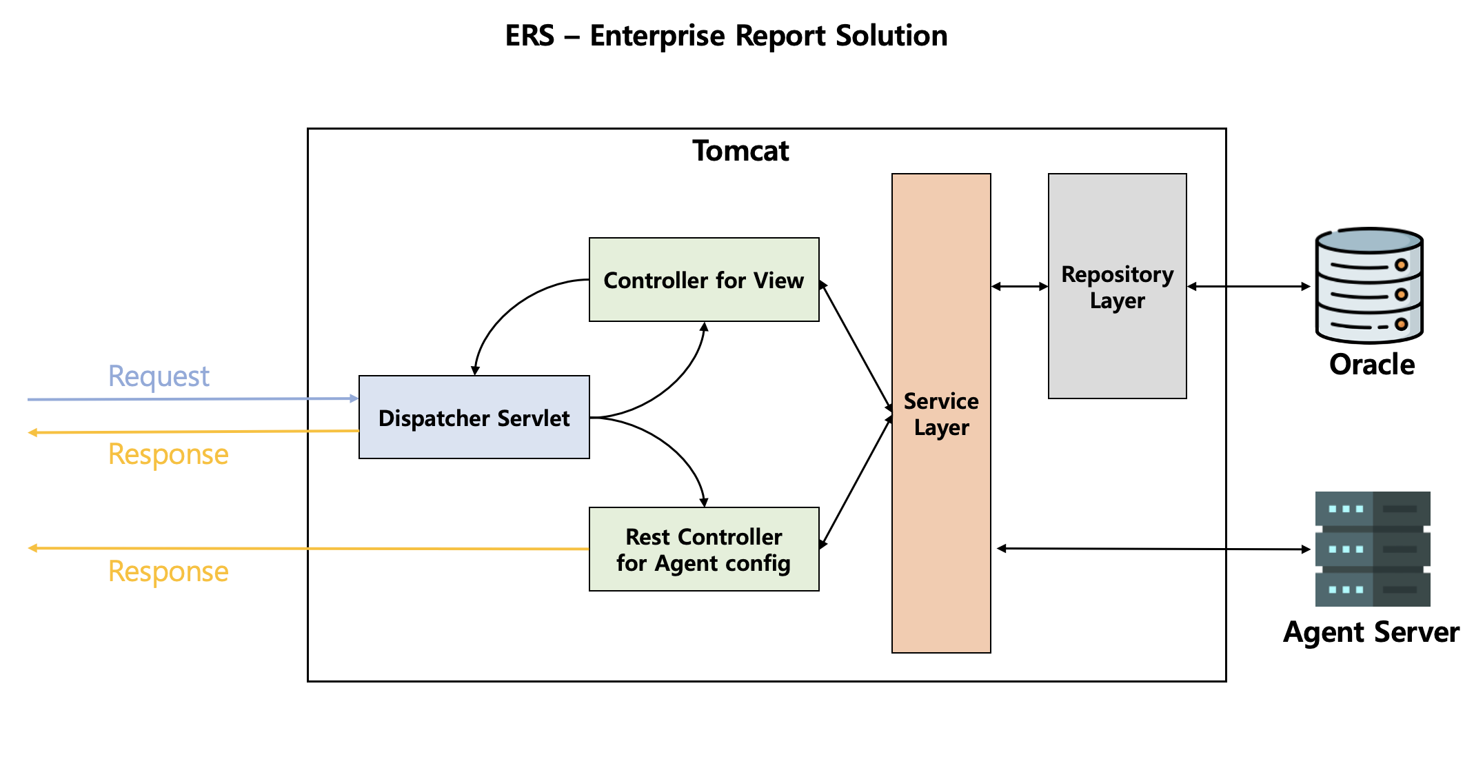 ers_structure